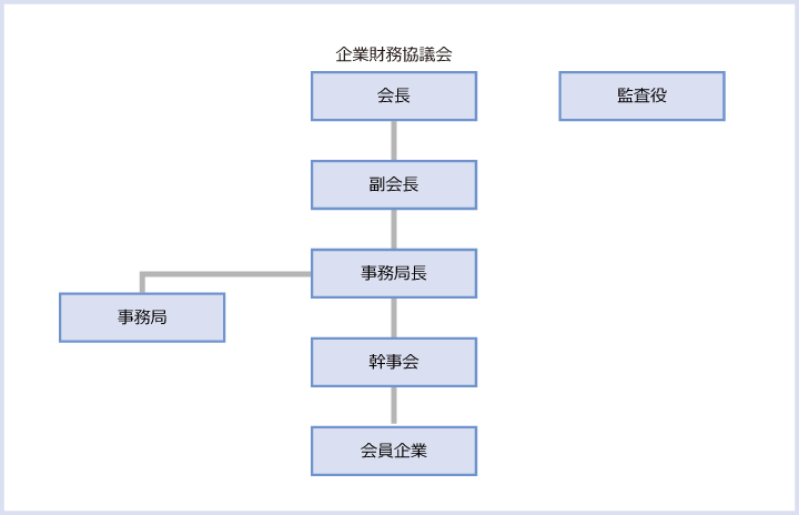 組織図